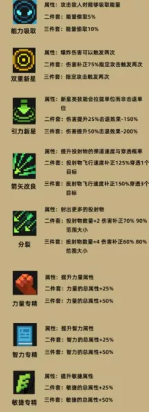 元气骑士前传，装备羁绊系统深度解析与提升攻略