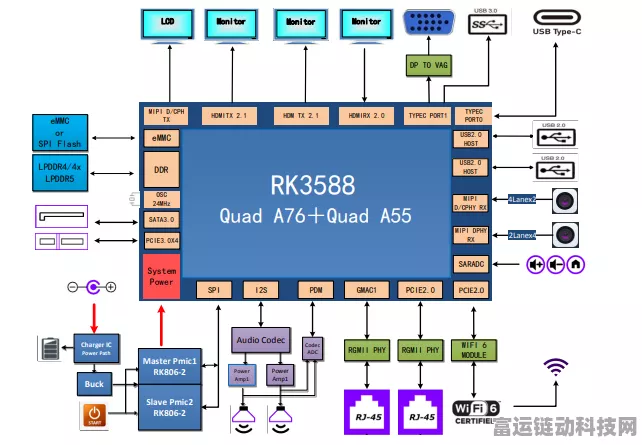 RK3588 vs RK3576，性能对决，哪款芯片更适合你的手游需求？