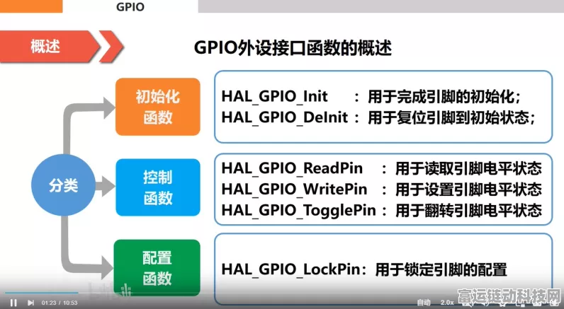 手游创新技术揭秘，GPIO如何成为跨界融合的新宠？