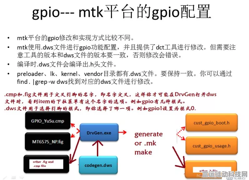 手游创新技术揭秘，GPIO如何成为跨界融合的新宠？