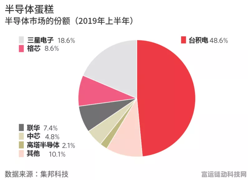 手游界震撼！半导体巨头面临没落危机，手游产业将迎重大变革？