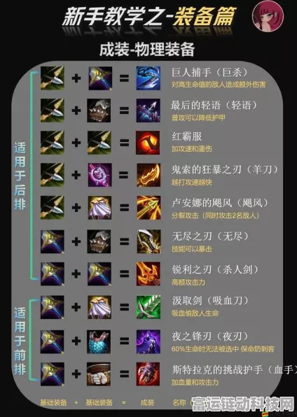 金铲铲之战，新手进阶秘籍，解锁上分之路