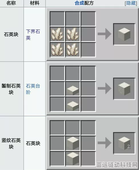 独家揭秘，我的世界平滑石头高效合成攻略大公开