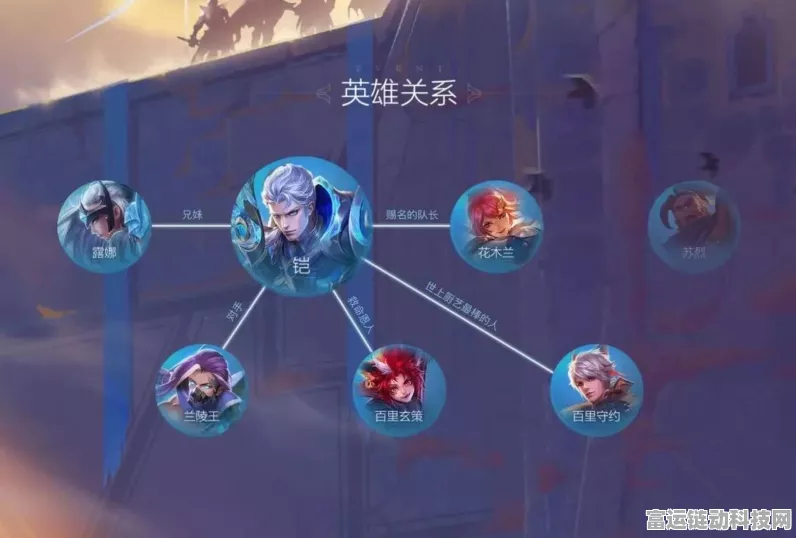 王者荣耀跨系统角色大迁徙，全面指南及实战细节揭秘