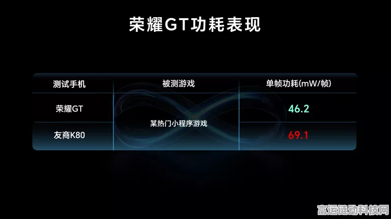 荣耀GT游戏性能实测，幻影引擎让帧率稳如磐石，征服电竞赛场