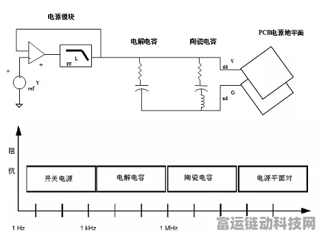 手游技术前沿，揭秘高速电路开发中的重重挑战与突破
