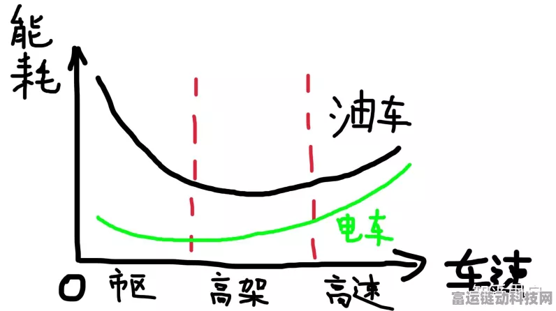 手游玩家热议，油车高速省油，电车手游却更耗电？真相揭秘！