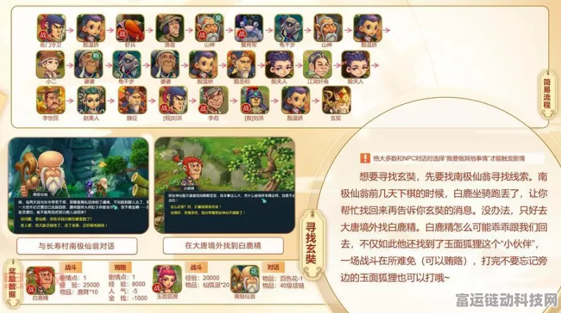 梦幻西游五开大神攻略，解锁高效剧情技能，速通秘籍大公开