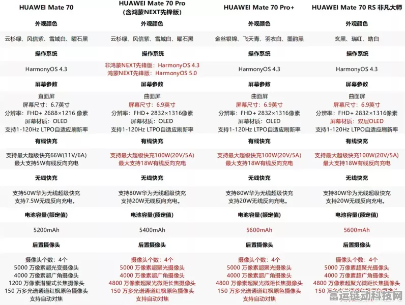华为Mate 70系列即将震撼登场，11月上市，性能与颜值并存的新旗舰