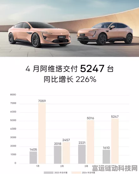 手游市场新风向，阿维塔11月销量破万，增程式车型引领手游跨界营销热潮
