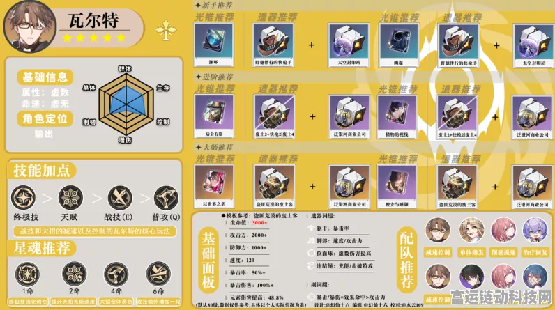 崩坏星穹铁道瓦尔特遗器搭配攻略，词条选择助你战力飙升