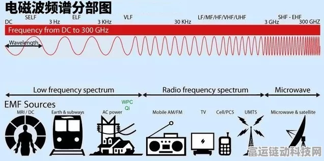 手游技术革新，揭秘射频滤波器耦合系数优化提取，打造极致游戏体验