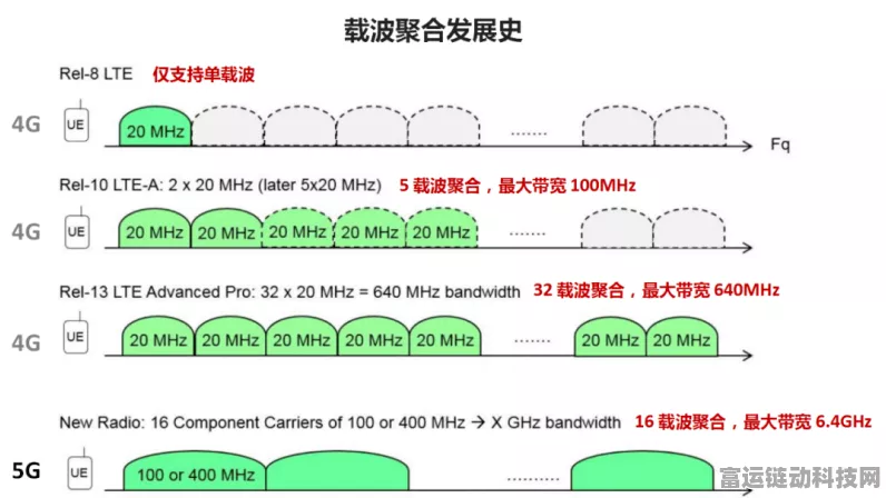 手游技术革新，揭秘射频滤波器耦合系数优化提取，打造极致游戏体验