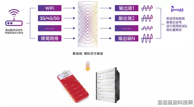 手游技术革新，揭秘射频滤波器耦合系数优化提取，打造极致游戏体验