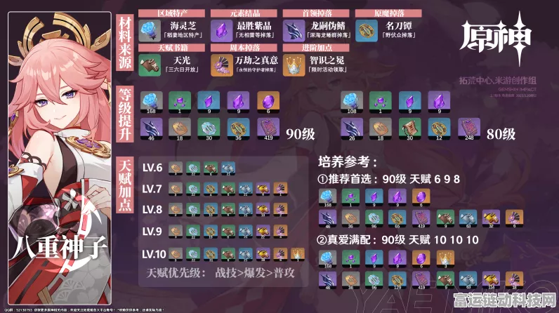 原神深度攻略，八重神子突破材料全解析与高效采集路线