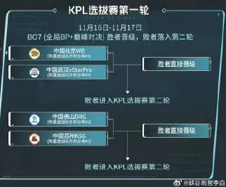 王者荣耀2023世冠KIC小组赛，赛程亮点与战队对决全揭秘