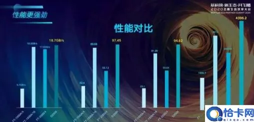 国产自主CPU大捷！里程碑式销量突破千万，手游产业迎来性能飞跃