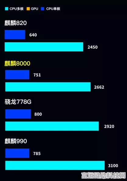 国产自主CPU大捷！里程碑式销量突破千万，手游产业迎来性能飞跃