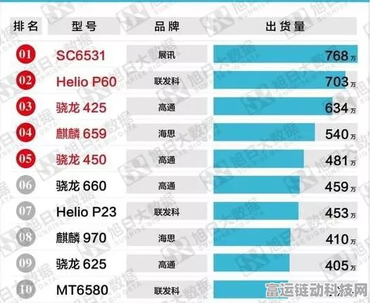 国产自主CPU大捷！里程碑式销量突破千万，手游产业迎来性能飞跃