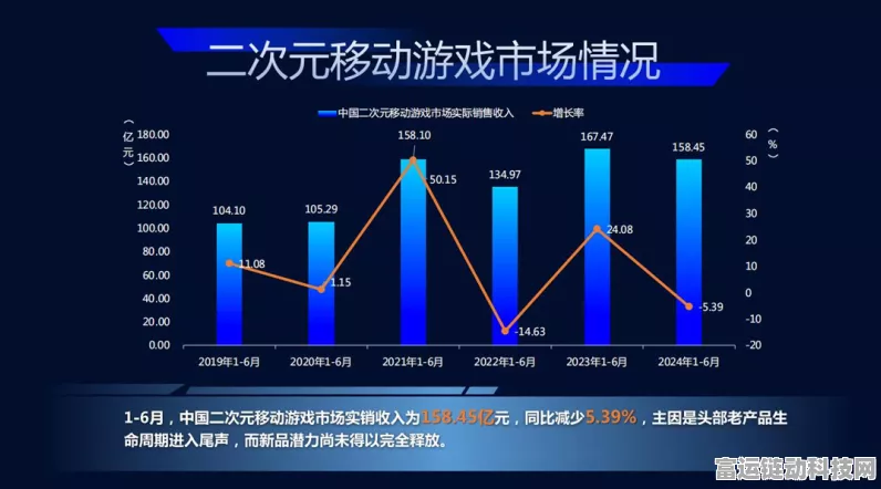 手游市场新风向，某热门游戏盈利下滑，背后真相揭秘