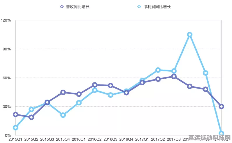 手游市场新风向，某热门游戏盈利下滑，背后真相揭秘