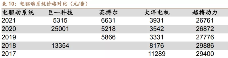 手游圈外大新闻！巨力自动化获数亿融资，助力新能源汽车电驱动装备手游联动新机遇？