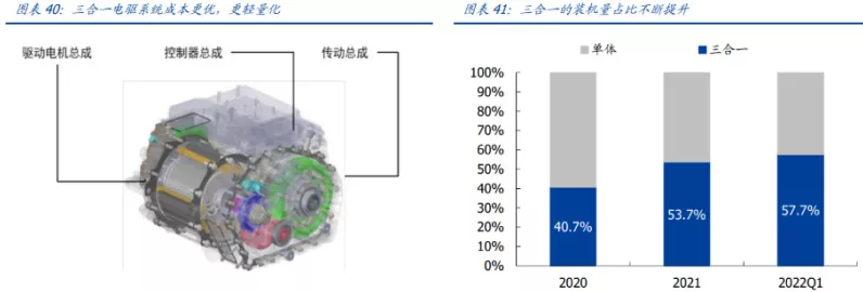 手游圈外大新闻！巨力自动化获数亿融资，助力新能源汽车电驱动装备手游联动新机遇？