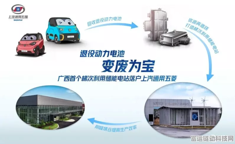 手游圈外大新闻！巨力自动化获数亿融资，助力新能源汽车电驱动装备手游联动新机遇？