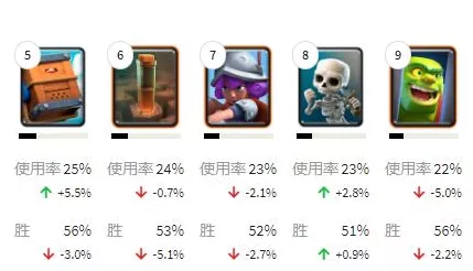 炉石传说，85%胜率巨人骑卡组称霸天梯，深度解析与实战技巧