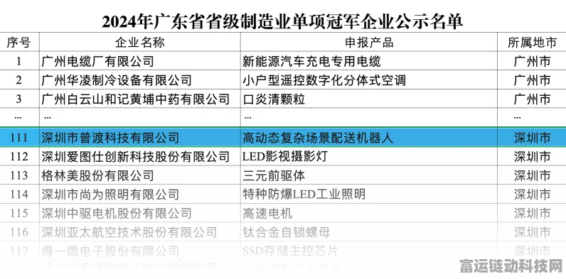 手游幕后英雄，惠州聚飞光电荣获2024广东省知识产权示范企业，揭秘其创新之路