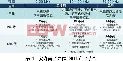 手游硬件新突破，安森美SPM31系列IGBT助力高端手游设备三相热泵革新