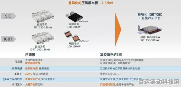 手游硬件新突破，安森美SPM31系列IGBT助力高端手游设备三相热泵革新