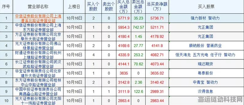 手游市场回暖迹象明显，玩家活跃度与游戏出货量双增长