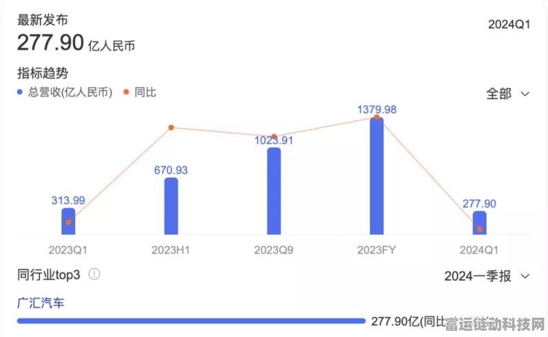 手游市场新观察，汽车题材手游能否填补经销商1380亿损失空缺？