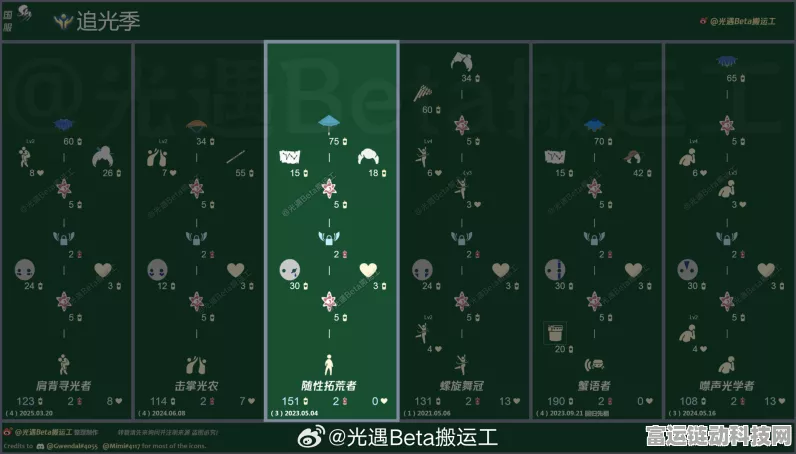 光遇音乐节先祖寻觅指南，解锁隐藏乐谱与限定奖励