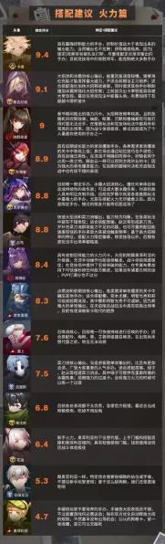 造物法则2，顶尖角色实力排行，节奏榜深度解析