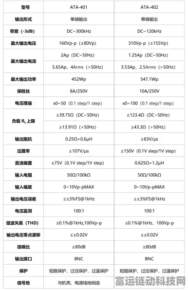 手游硬件升级秘籍，Aigtek功率放大器选型全攻略