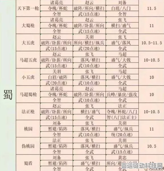 三国志策略争霸，玩家揭秘装备搭配秘籍，嘉怡资讯独家解析