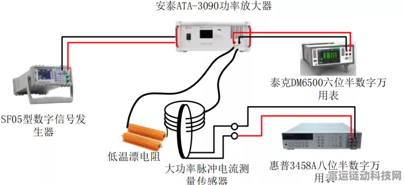 手游硬件揭秘，ATA-3090C功率放大器如何助力电磁线圈驱动，提升游戏体验？