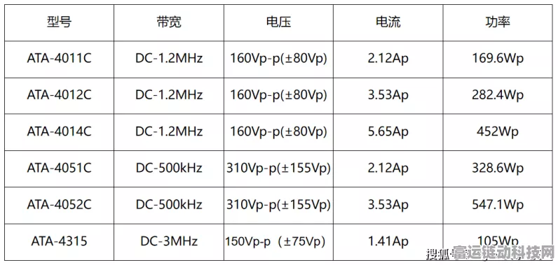 手游硬件揭秘，ATA-3090C功率放大器如何助力电磁线圈驱动，提升游戏体验？