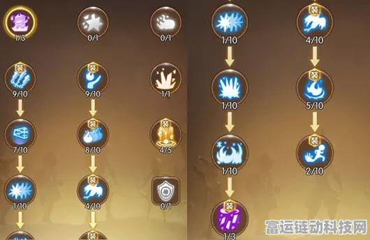 龙之谷2手游，元素师技能加点深度解析与实战攻略