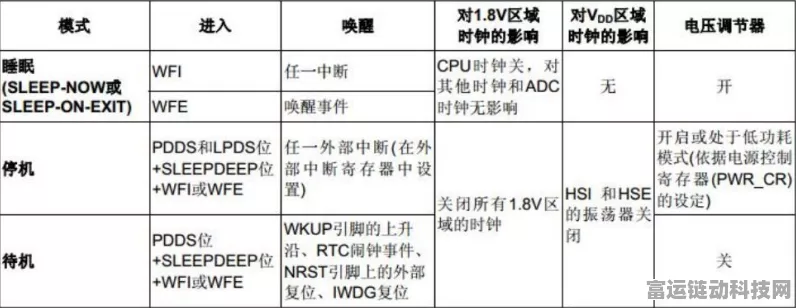 手游开发者必备，深入解析寄存器种类与功能，助力游戏性能优化