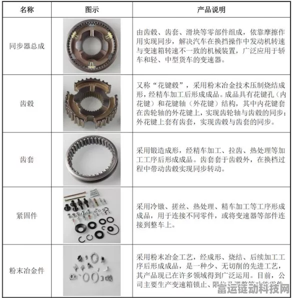 手游圈新风向，自动驾驶技术加持，百度系手游公司IPO竞赛领跑