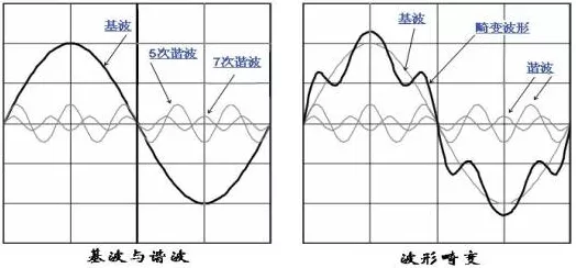 手游数据分析新纪元，揭秘谐波分析法在竞技比赛中的深度应用