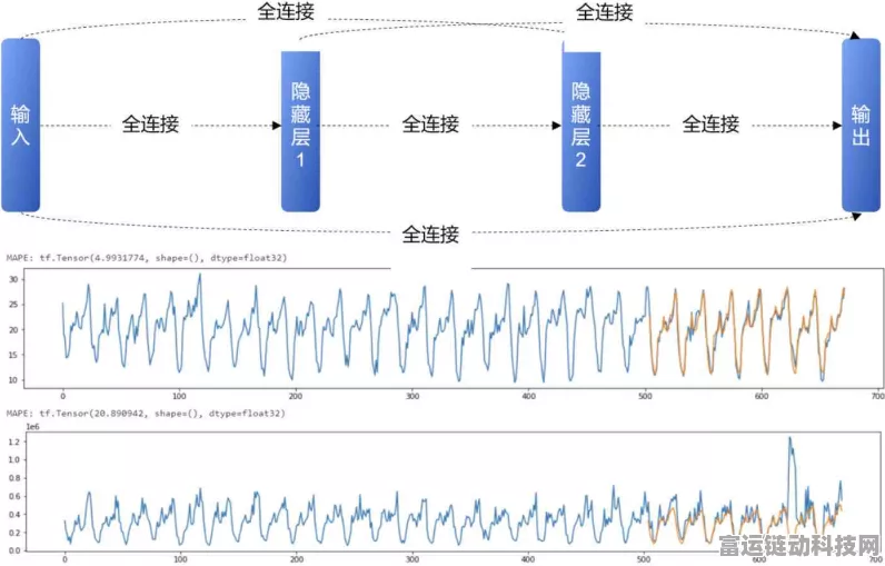 手游数据分析新纪元，揭秘谐波分析法在竞技比赛中的深度应用