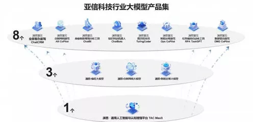 手游AI新纪元，亚信科技渊思大模型引领智能飞跃