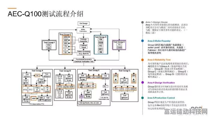 手游硬件新挑战，揭秘AEC-Q102混合气体测试下的汽车电子组件耐腐蚀大战
