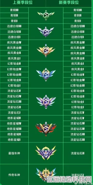 QQ飞车手游，车神段位保级秘籍，揭秘段位升降机制