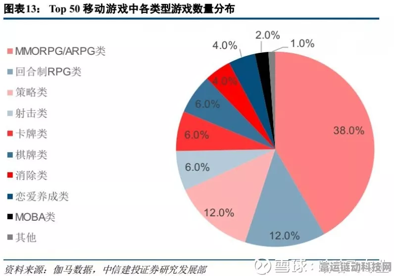 手游业新风向，险企助力，长周期考核机制将如何重塑手游生态？