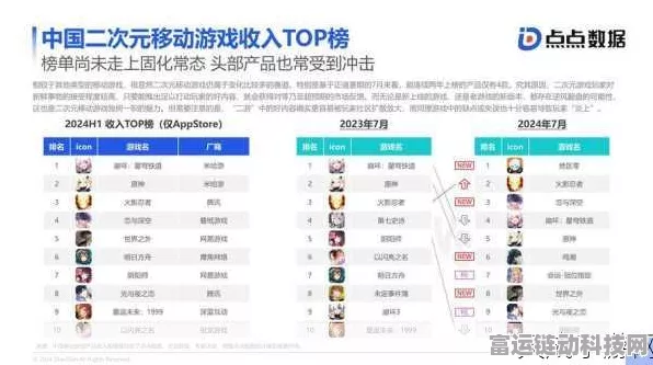 手游业新风向，险企助力，长周期考核机制将如何重塑手游生态？